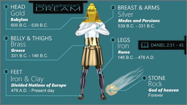 32565454-infographic-nebuchadnezzar-s-dream-mister-tipster